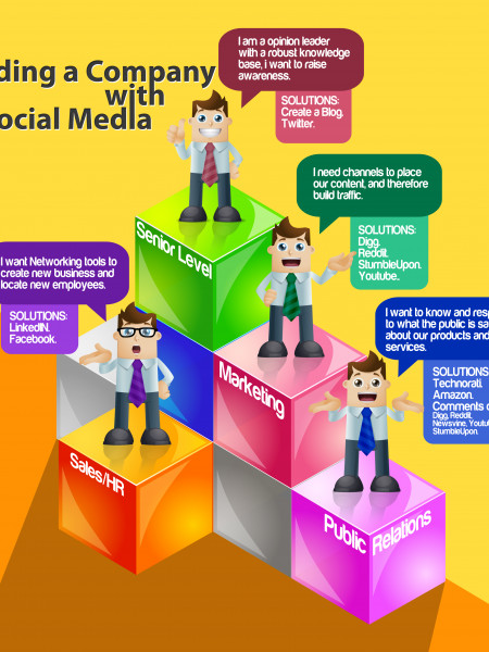 Building a Company with Social Media Infographic