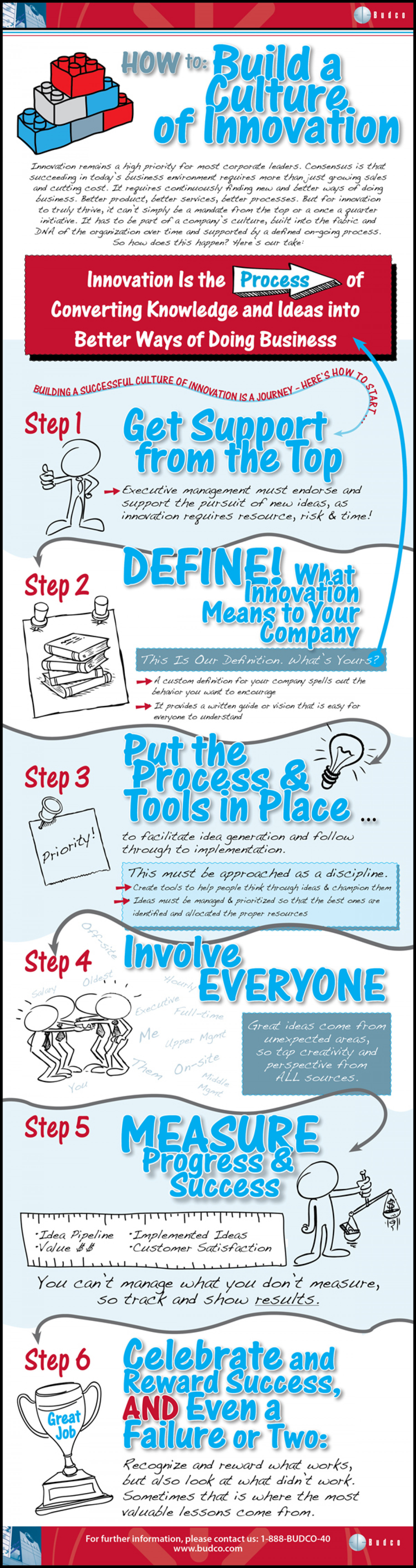 Building a Culture of Innovation Infographic