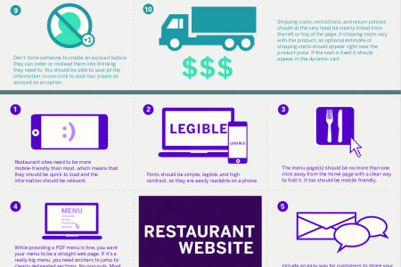 Building a Successful Website Infographic