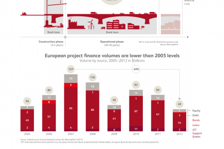 Building new bridges - are insurers the new banks for infrastructure investment? Infographic