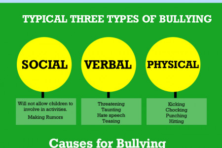 Bullying an Evil in Today's World Infographic