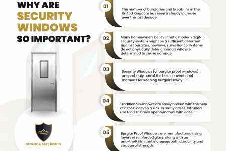 Burglar Proof Windows and Doors - Secure & Safe Homes Infographic