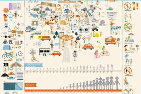 Burning Man  Infographic