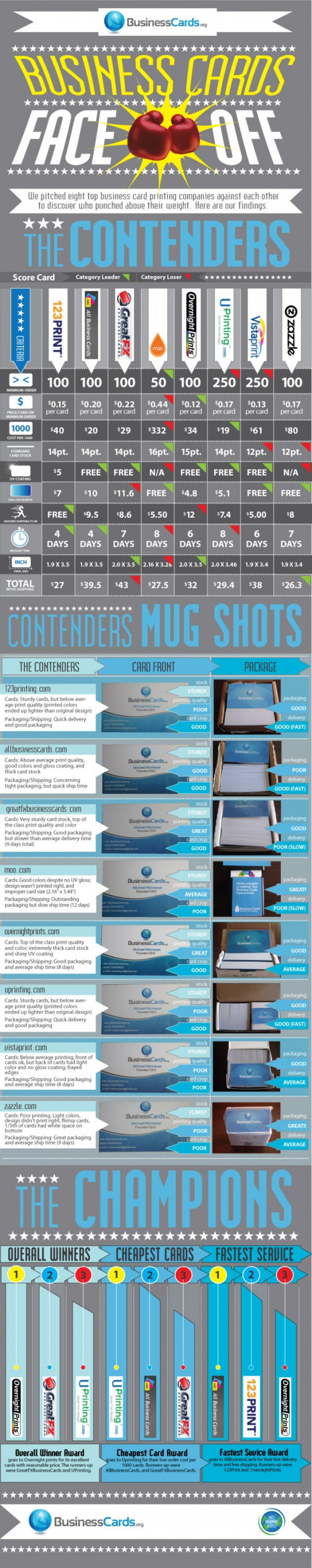 Business Cards Face Off Infographic