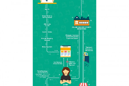 Business Model of Online Grocery Store: Must-have Script Features and Upgrades Infographic
