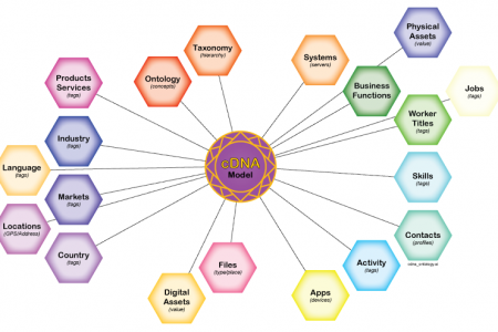 Business Ontologies & Taxonomies to Improve Information Management Infographic