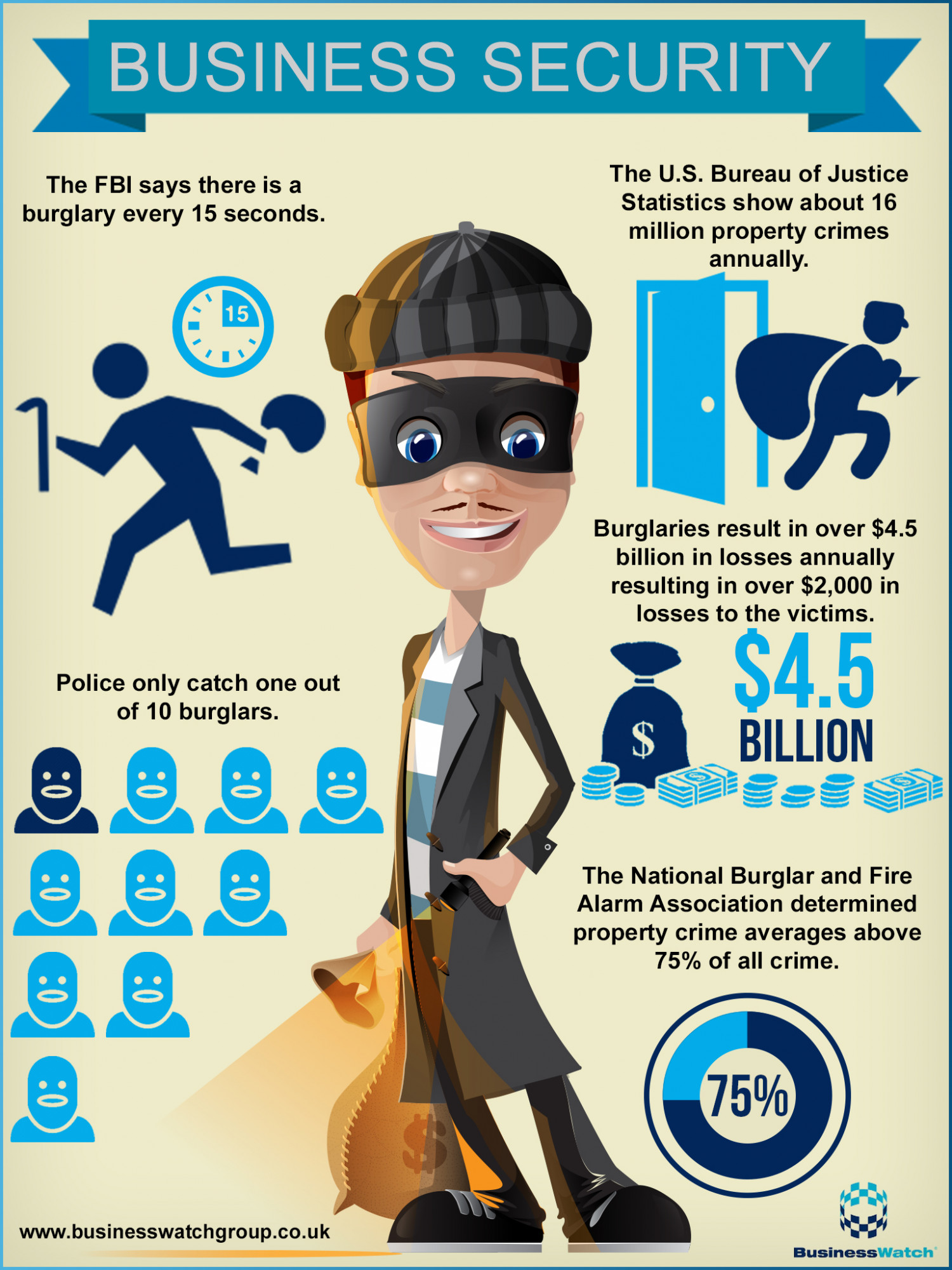 Business Security and Burglar Alarm Inforgraphic Infographic