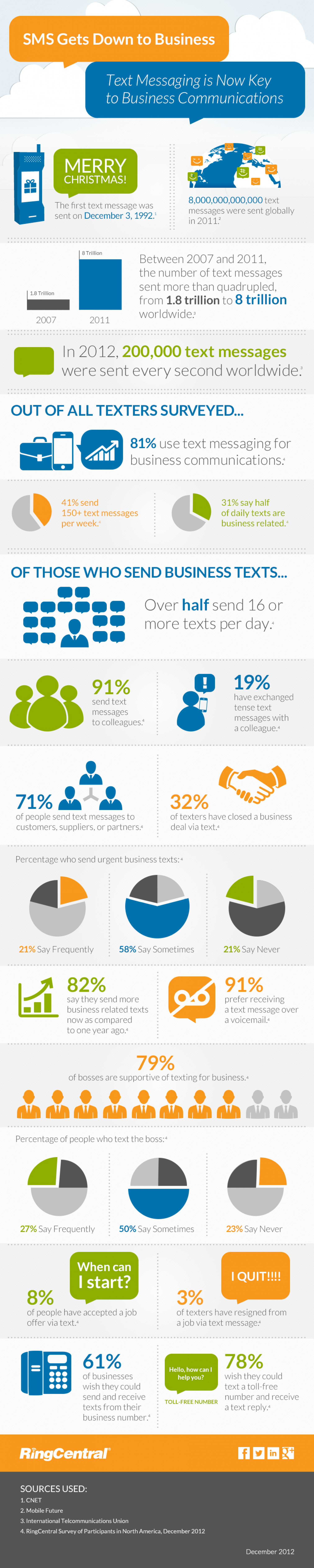 Business SMS Infographic