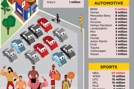 Business: The Social Media Landscape  Infographic