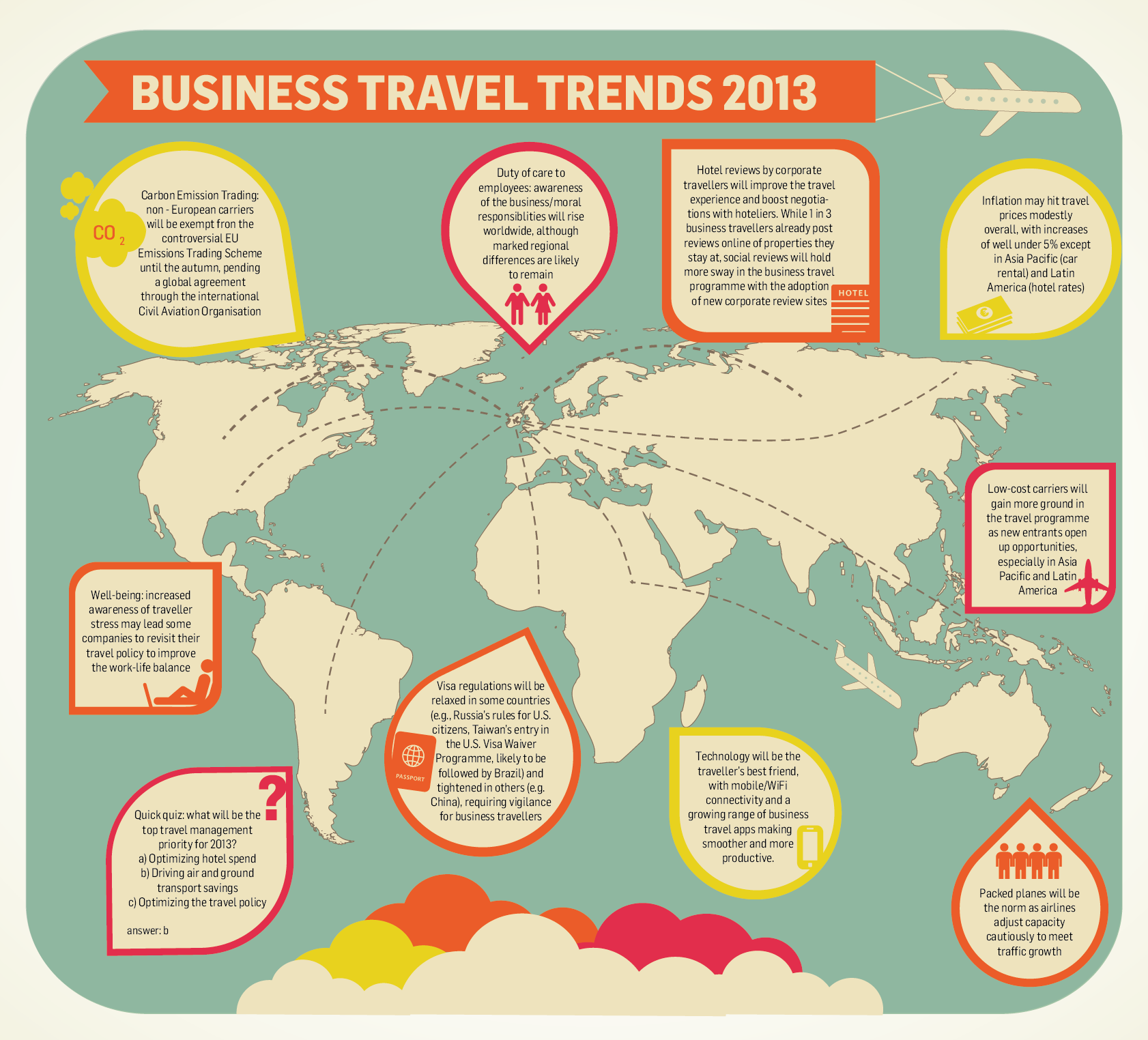 Business travel trends 2013 | Visual.ly
