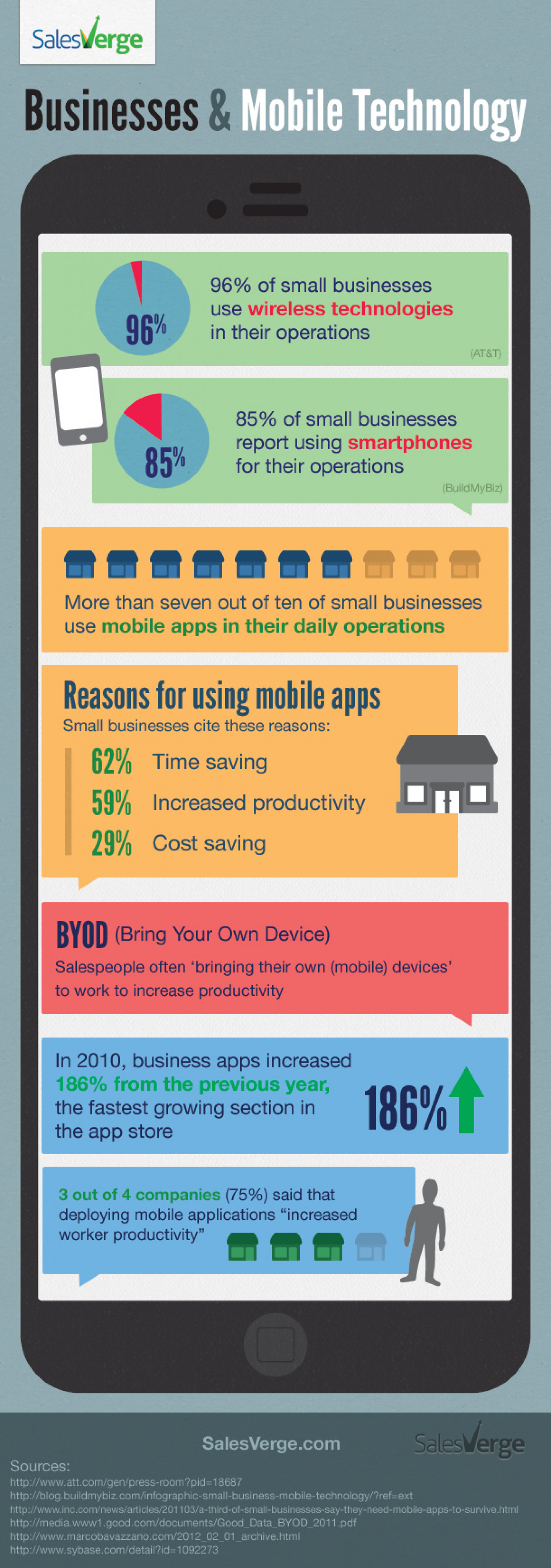 Businesses  Infographic