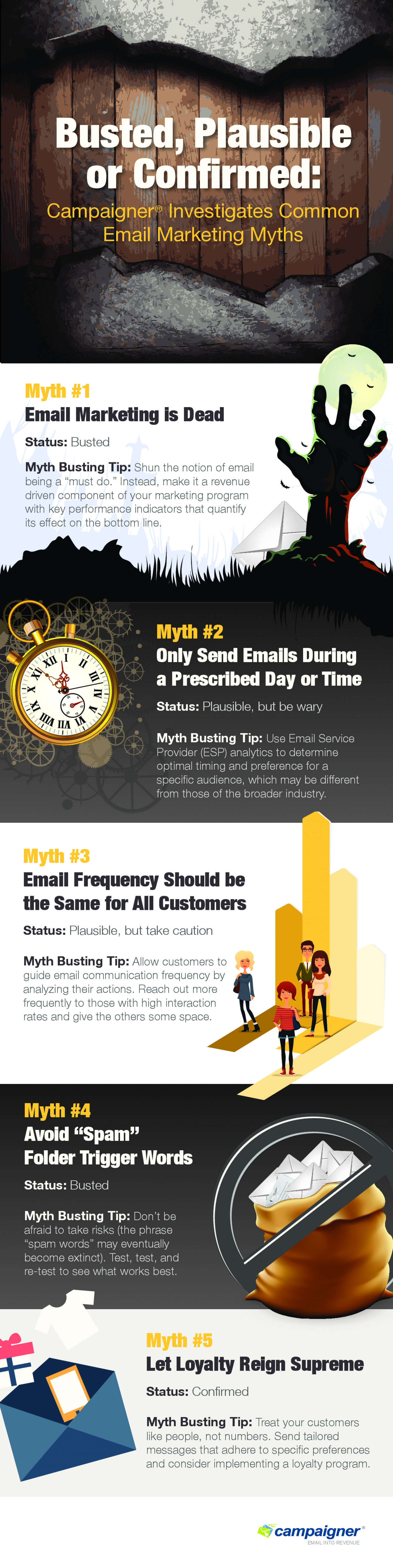 Busted, Plausible or Confirmed: Campaigner® Investigates Common Email Marketing Myths Infographic