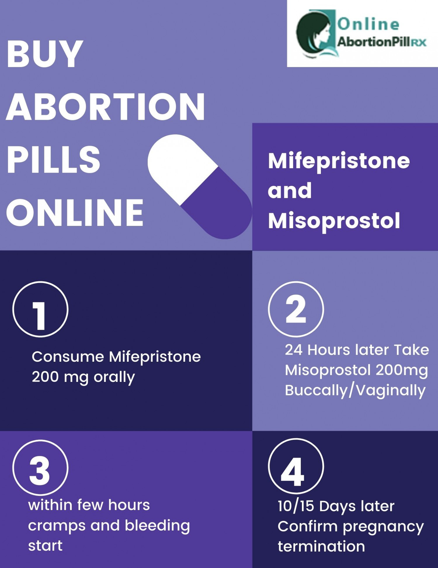 Buy Abortion Pills Online - Mifepristone  and Misoprostol Infographic