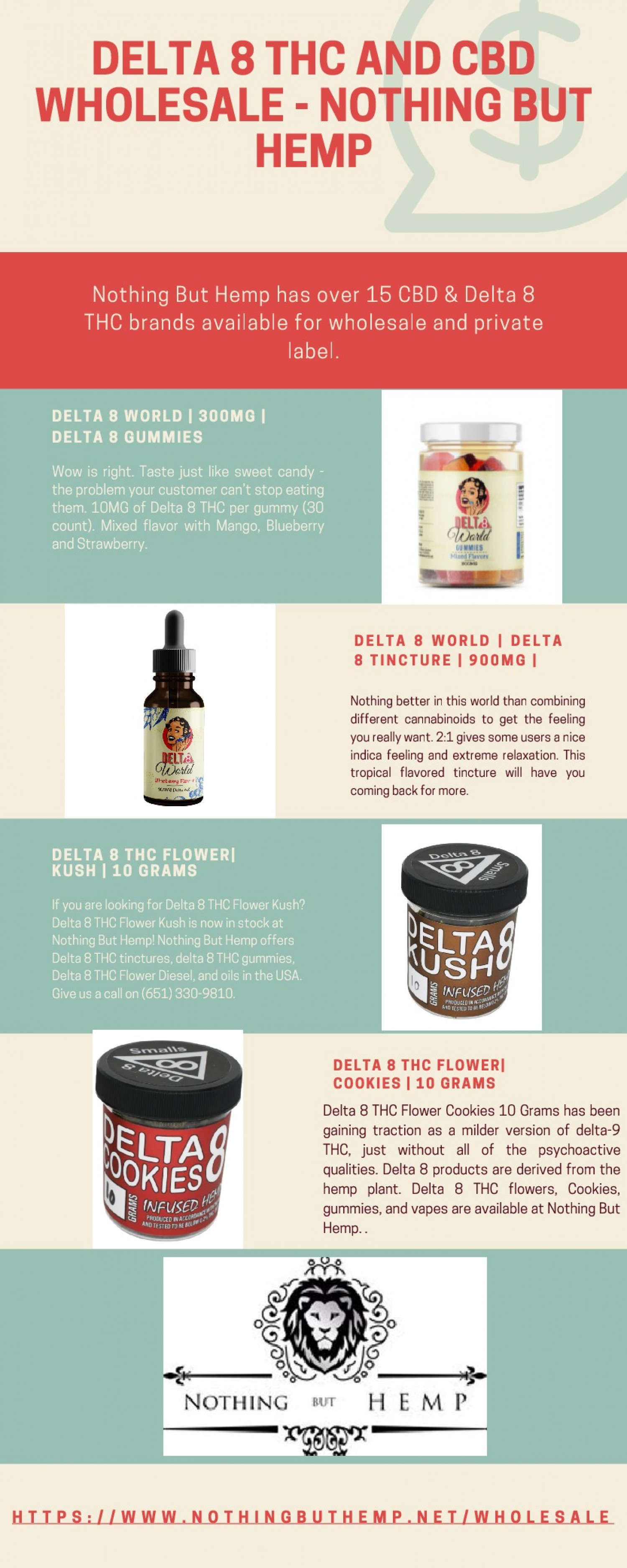 Buy CBD and Delta 8 Products wholesale Infographic