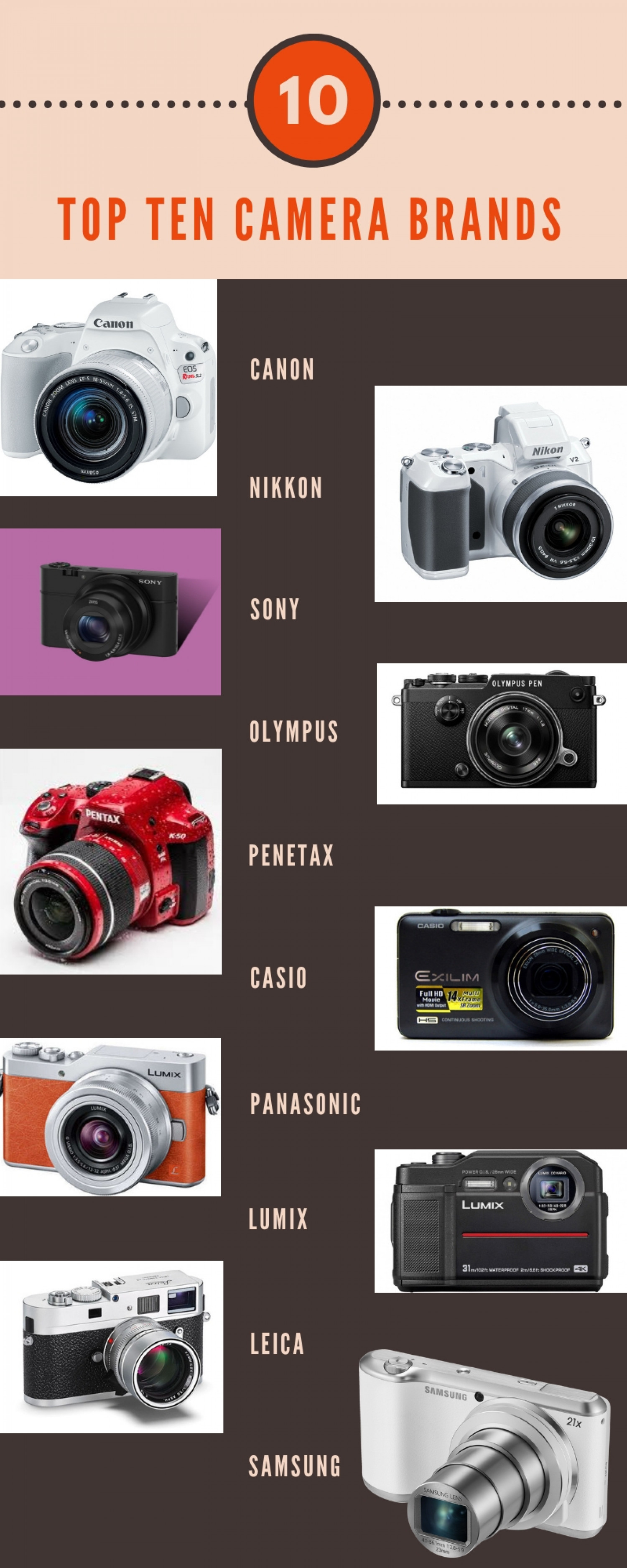Buy Digital Camera In Bur Dubai Infographic