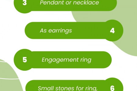 Buy Gemstones, Cabochons, Beads for Jewelry Making Online Infographic