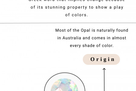 Buy Opal Jewelry at Wholesale Price. Infographic
