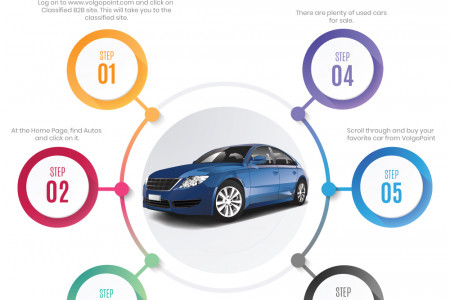 Buy used Cars From VolgoPoint   Infographic