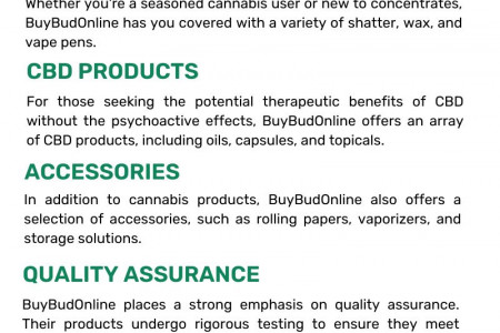 BuyBudOnline: Your Trusted Online Dispensary in Canada Infographic