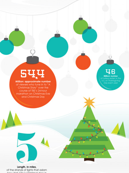 By the Numbers: Holiday Facts and Stats Infographic
