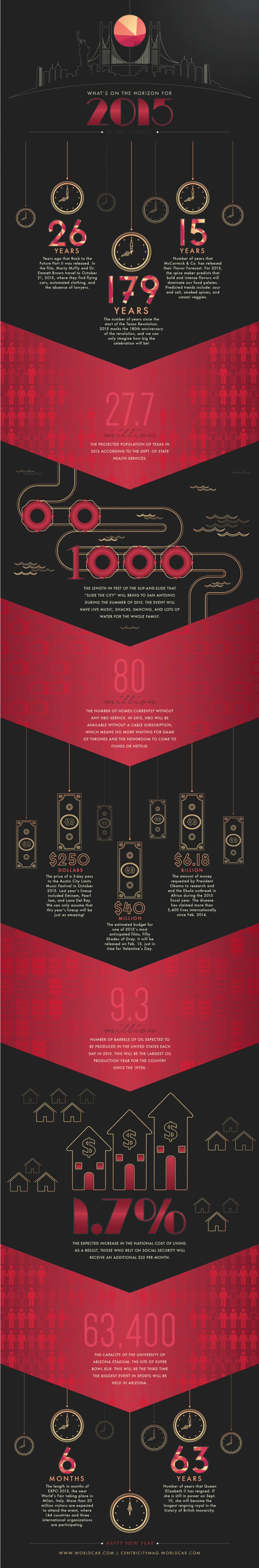 By the Numbers 2015: What's on the Horizon for the New Year! Infographic