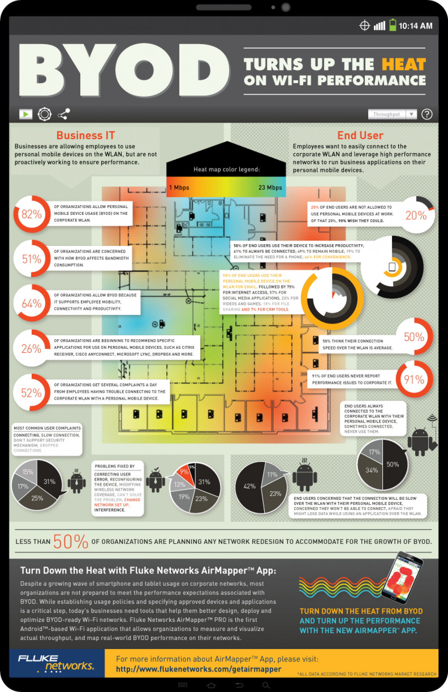 BYOD Turns Up the Heat on Wi-Fi Performance Infographic