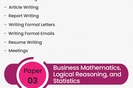 CA Foundation Syllabus 2022 Infographic