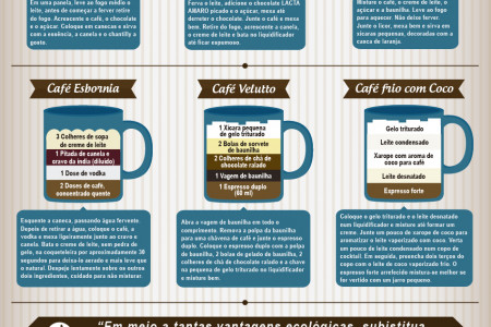 Café na Caneca em um infográfico saboroso Infographic