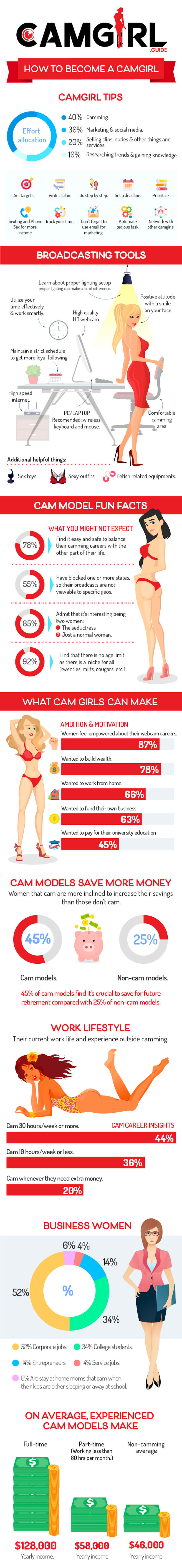Cam Girl Guide Visual Ly