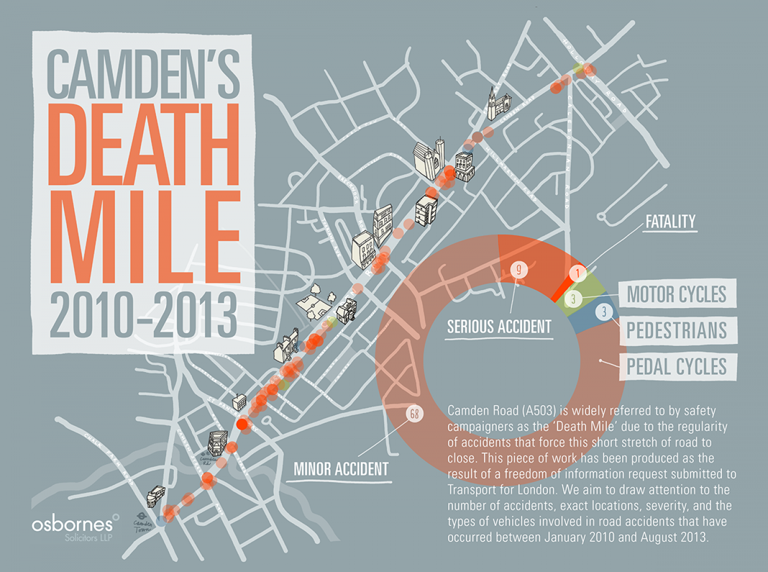 Camden's Death Mile Infographic