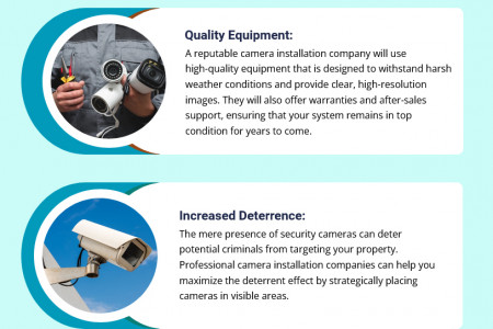 Camera Installation Companies Infographic