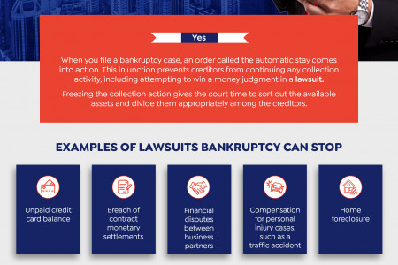 Can Bankruptcy Stop Lawsuits? Expert Analysis by John Cavitt Bankruptcy Lawyer Infographic