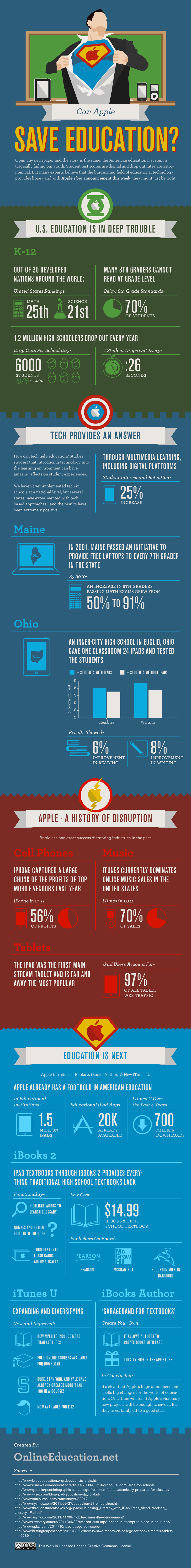 Can Tech Save Education? Infographic
