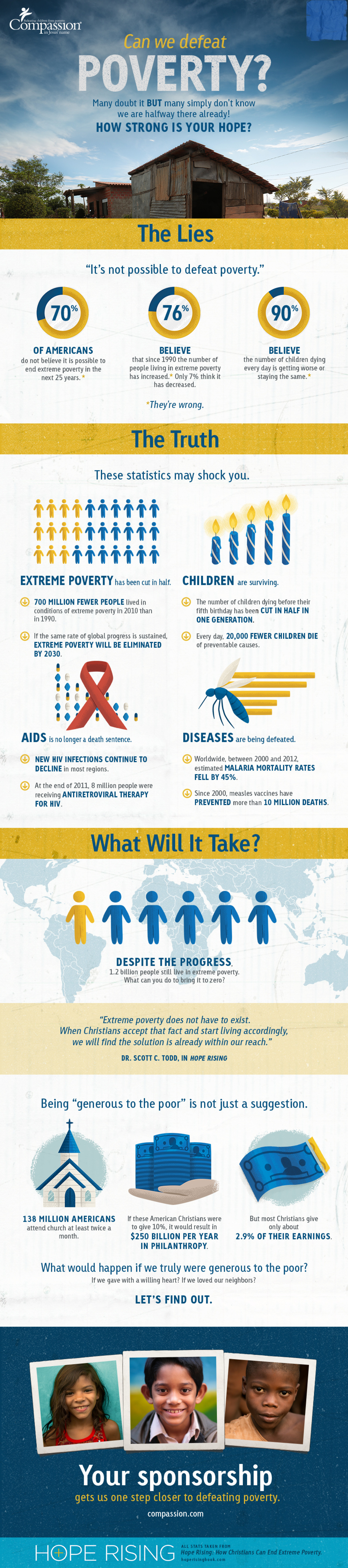 Can We Defeat Poverty? Infographic