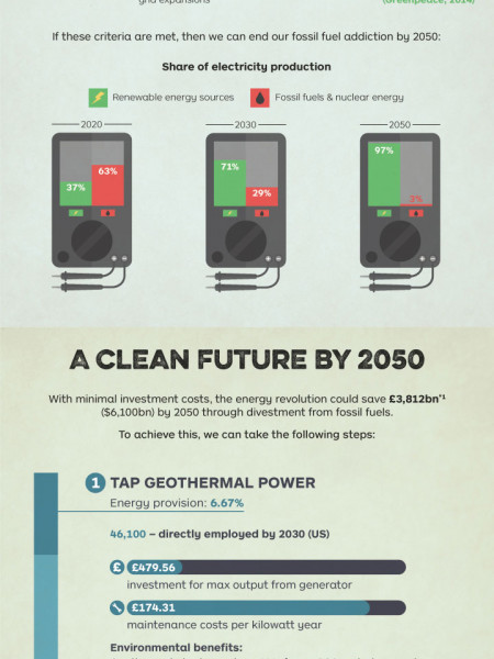 What Happens When Fossil Fuels Run Out? 