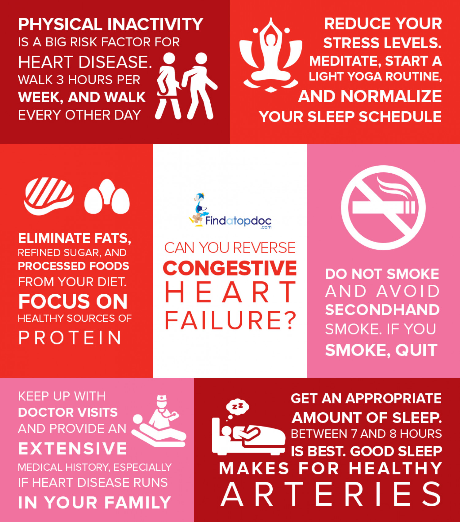 Can You Reverse Congestive Heart Failure? Infographic