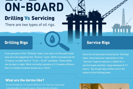 Can You Rig It? Infographic