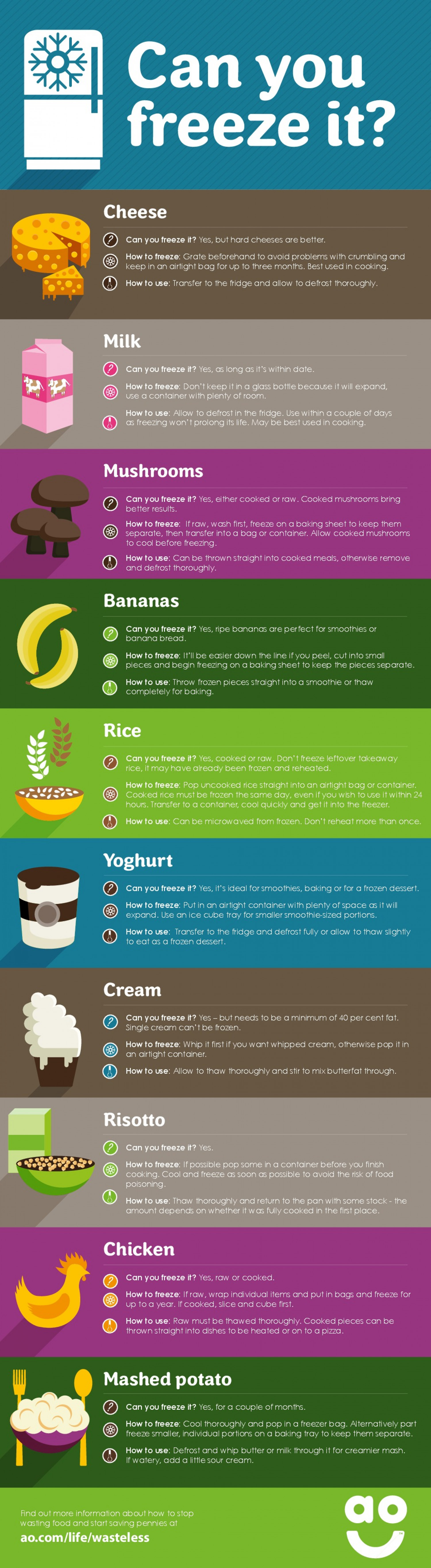 Can Your Freeze It? Infographic