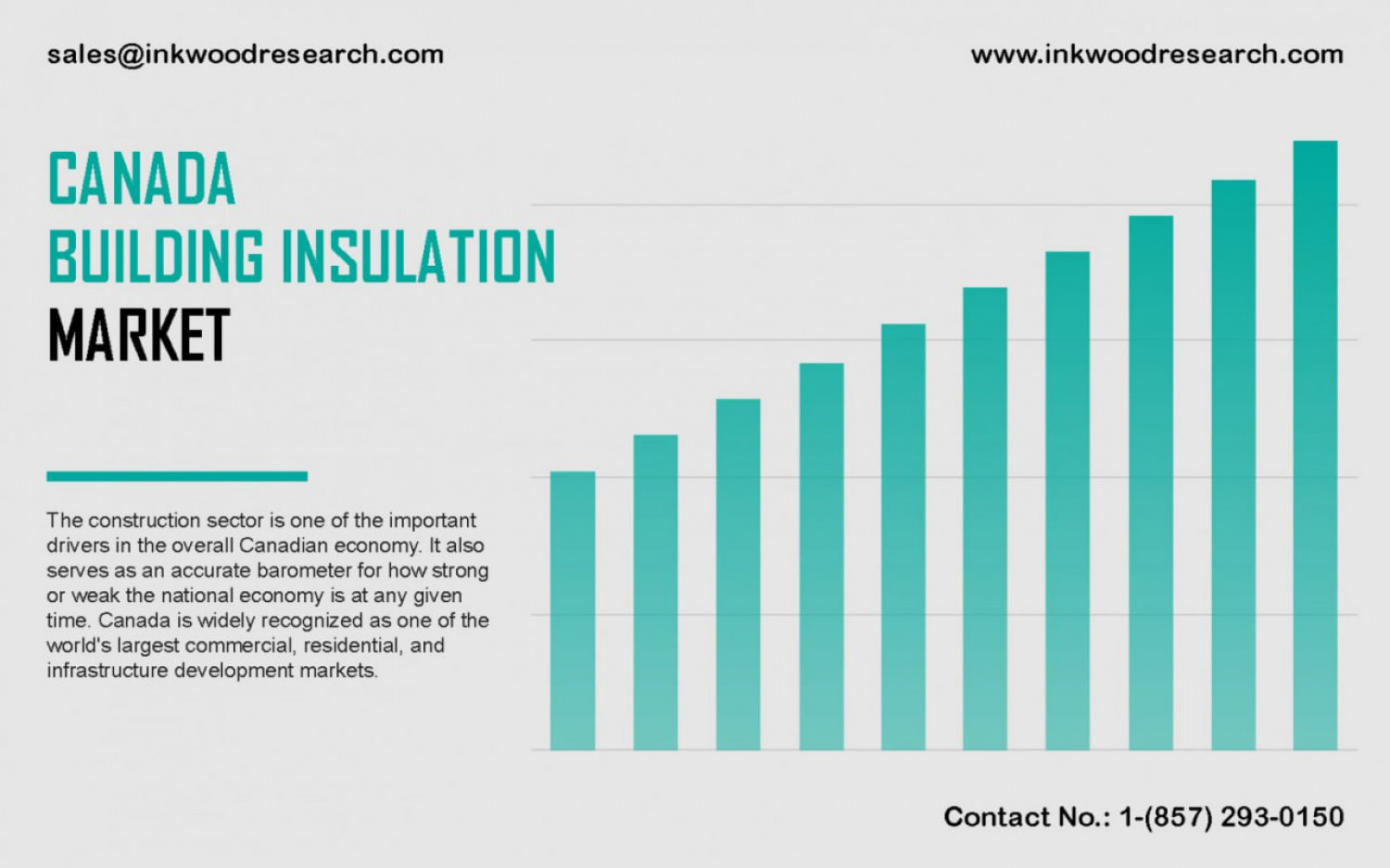 Canada Building Insulation Market | Analysis, Share Infographic