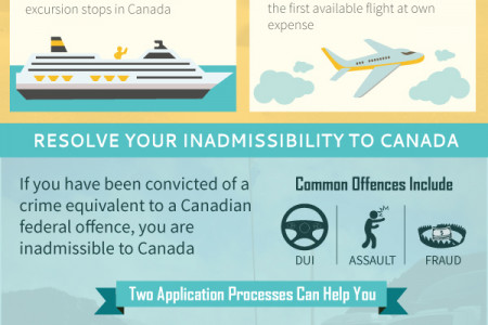 Canadian Cruises and Inadmissibility Infographic