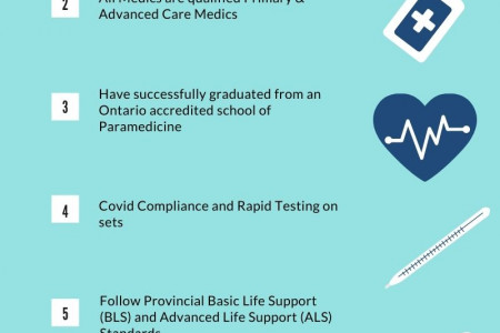 Canaphem Set Medics Infographic