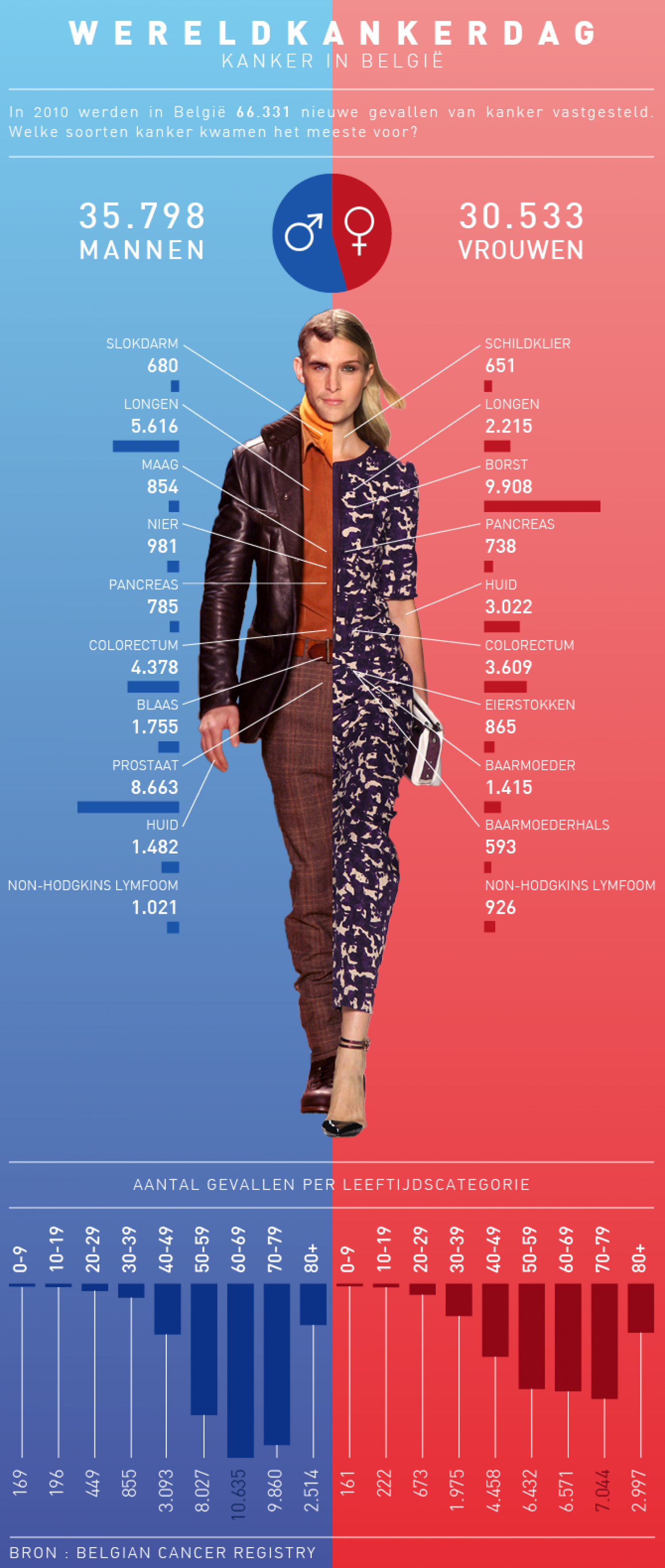 Cancer in Belgium Infographic