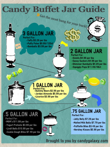 Candy Buffet DIY Jar Guide Infographic