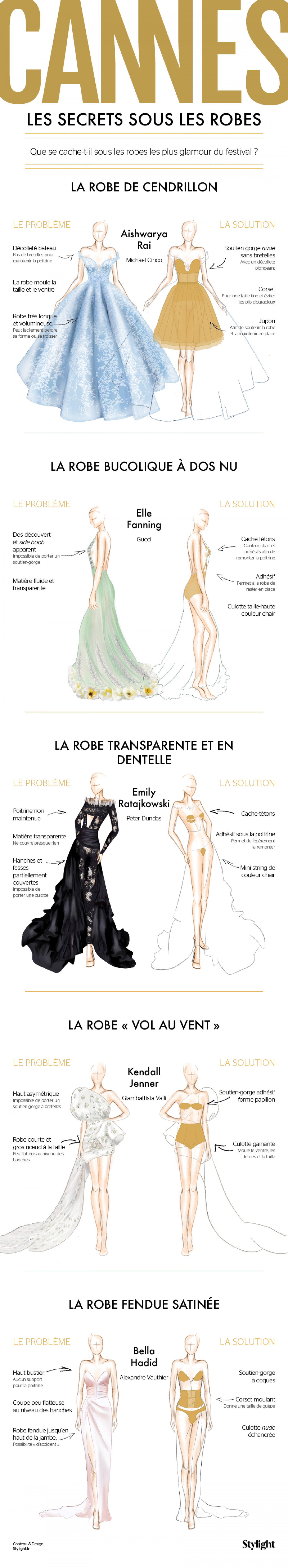 Cannes festival : the secrets under the dresses Infographic