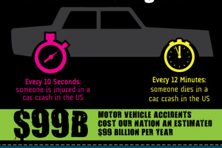 Car Accidents Occur at an Alarming Rate Infographic