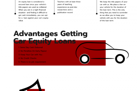 Car Equity Loans everything you need to know Infographic