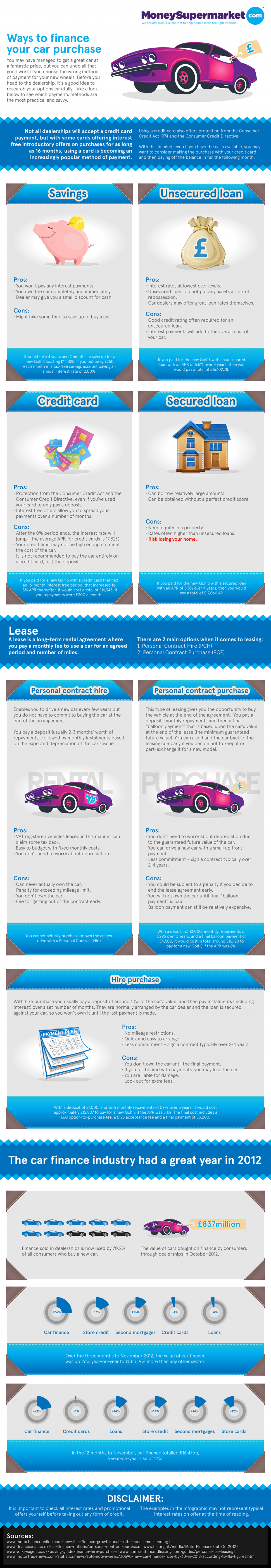 Car Finance - what are the options Infographic