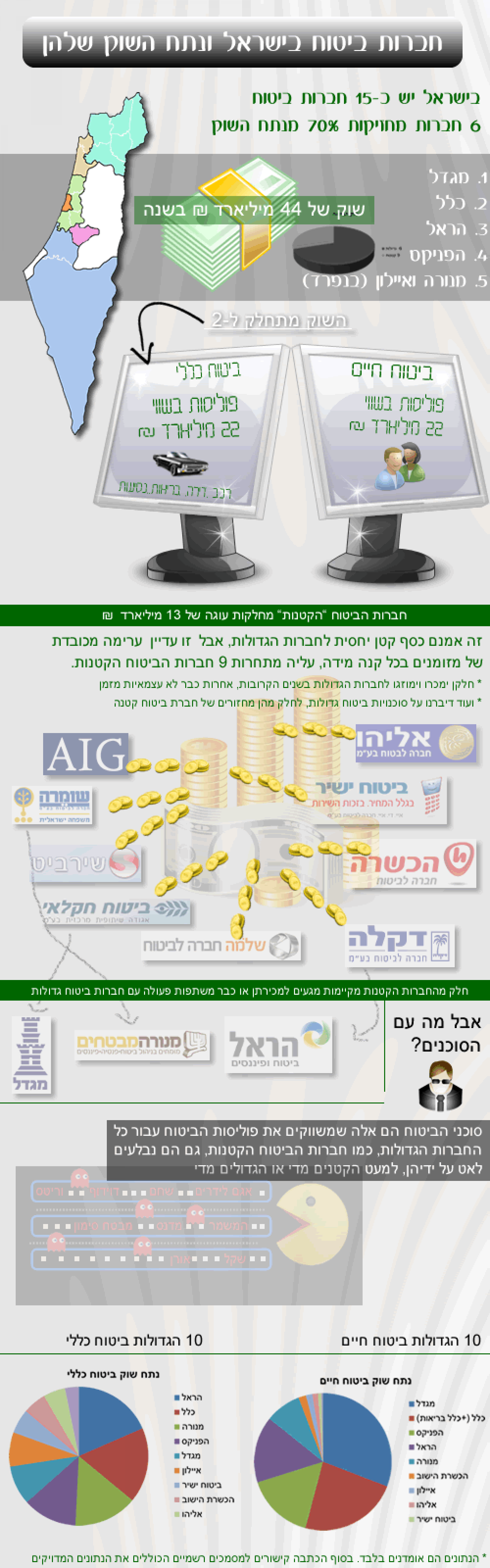 Car Insurance in Israel Infographic