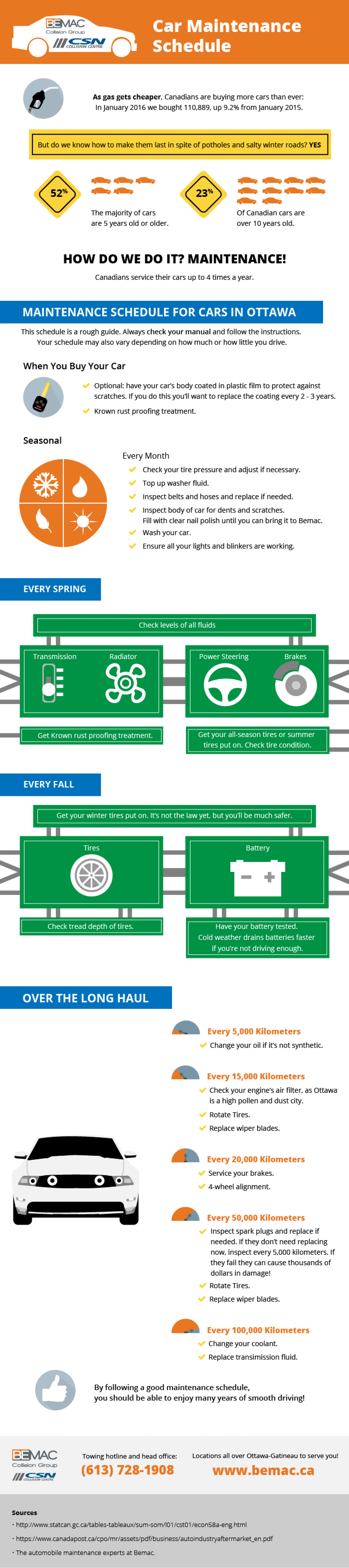 Car Maintenance Schedule Infographic