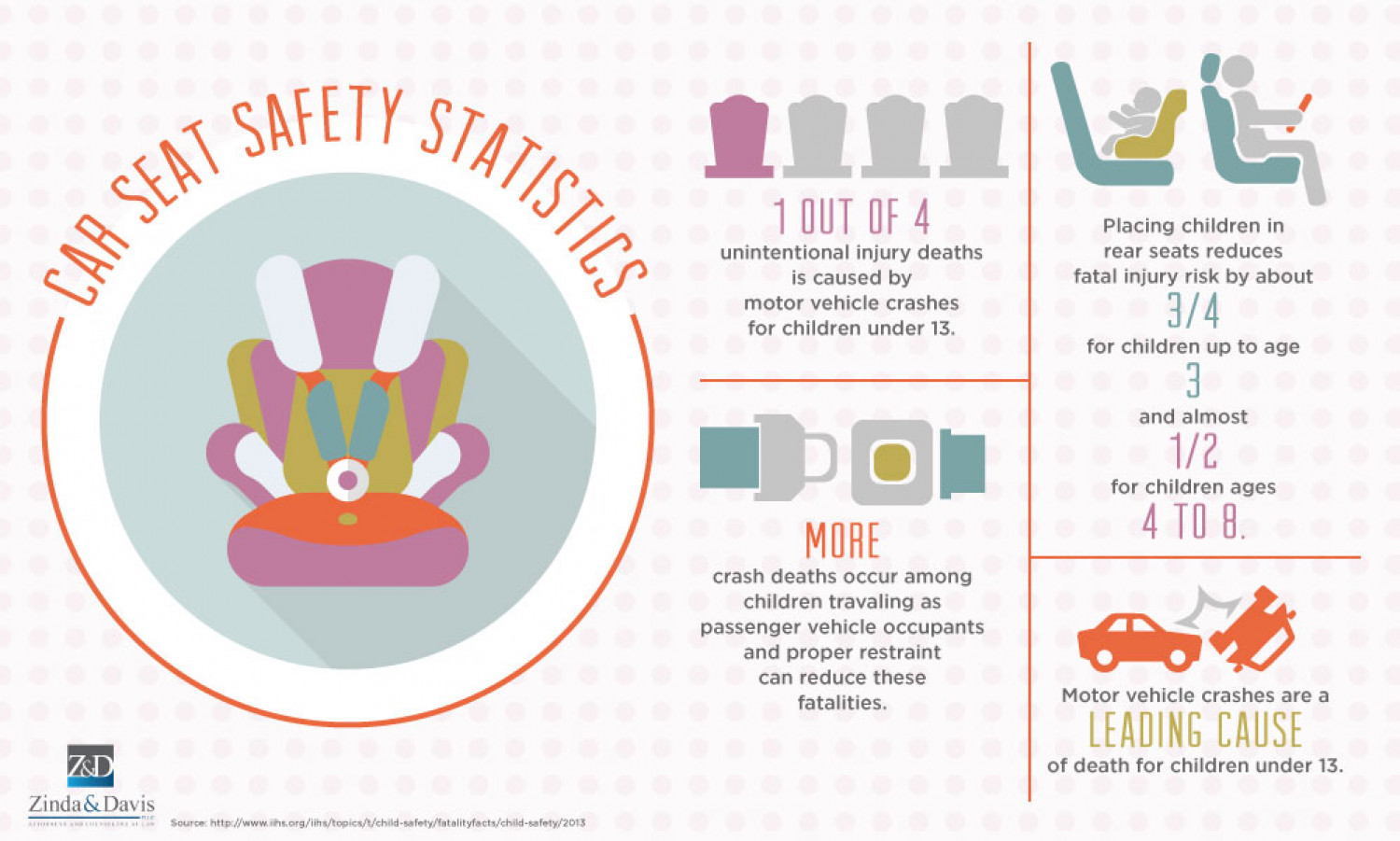 Car Seat Safety Statistics Infographic